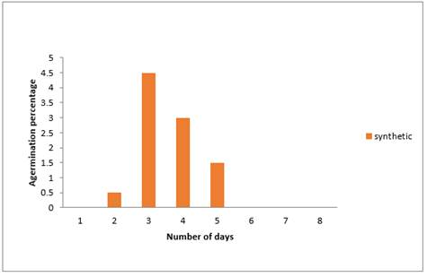 Chart, bar chart, histogram

Description automatically generated