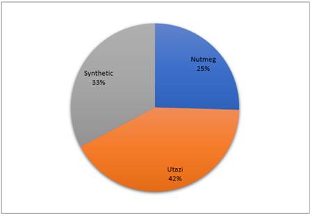 Chart, pie chart

Description automatically generated