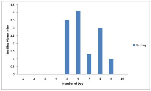 Chart, histogram

Description automatically generated