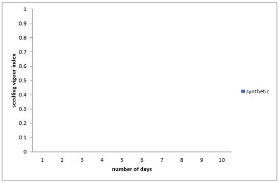 Chart

Description automatically generated