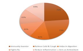 A pie chart with numbers and text

Description automatically generated