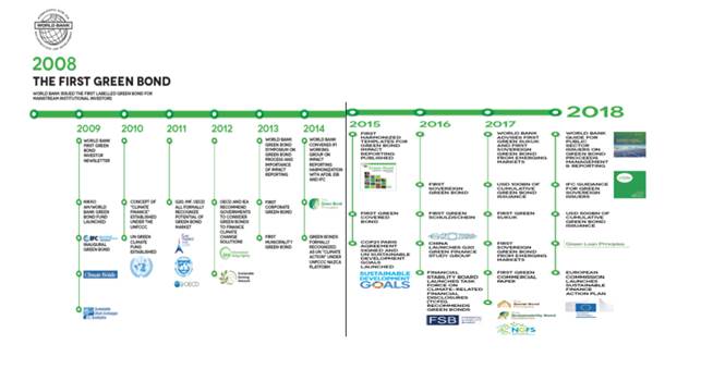 A timeline of a company

Description automatically generated with medium confidence