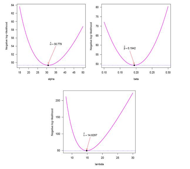 A graph of a function

Description automatically generated