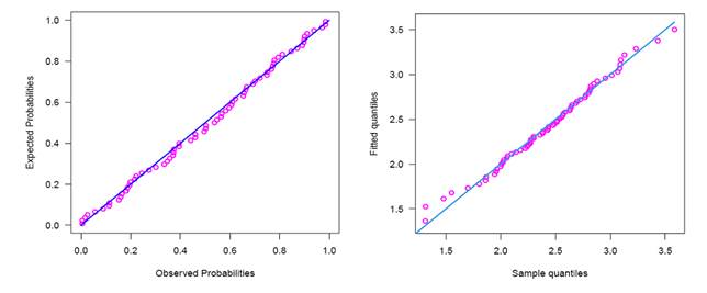 A comparison of a graph

Description automatically generated with medium confidence