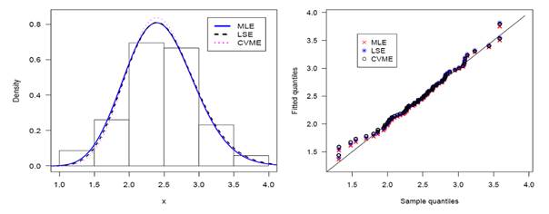 A graph of a function

Description automatically generated with medium confidence