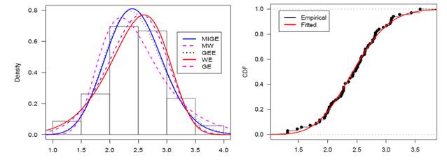 A graph of a function

Description automatically generated with medium confidence