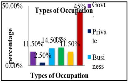 A graph with different colored bars

Description automatically generated