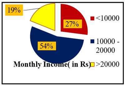 A pie chart with numbers and a number of percentages

Description automatically generated