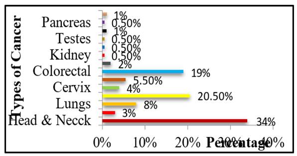 A graph with numbers and text

Description automatically generated