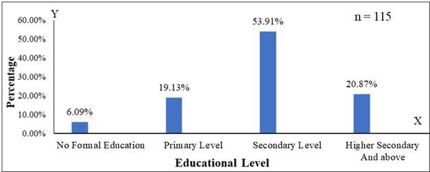A graph of a bar graph

Description automatically generated with medium confidence