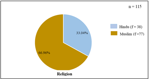 A pie chart with numbers and a number of people

Description automatically generated