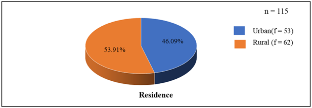 A pie chart with text on it

Description automatically generated