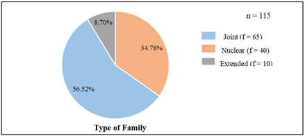 A pie chart with numbers and a number of people

Description automatically generated