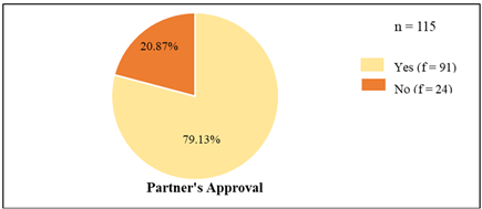 A pie chart with a number of percentages

Description automatically generated