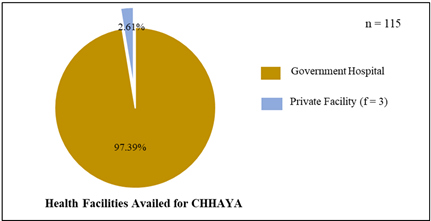 A pie chart with text

Description automatically generated
