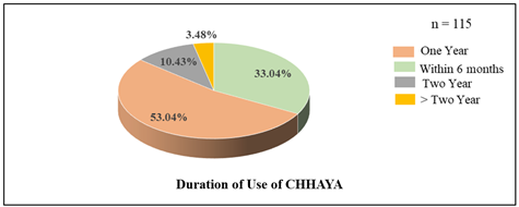 A pie chart with numbers and text

Description automatically generated