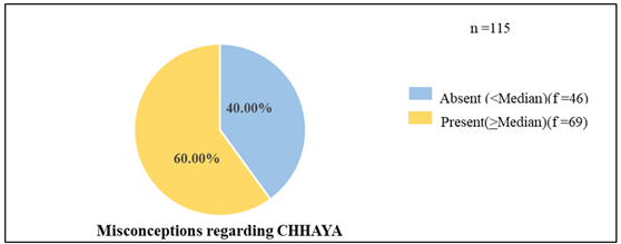 A pie chart with text

Description automatically generated