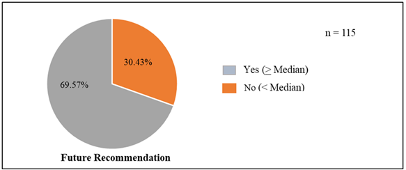 A pie chart with a number of percentages

Description automatically generated