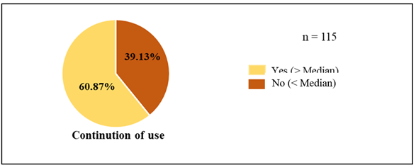 A pie chart with text and numbers

Description automatically generated
