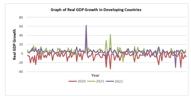 A graph of growth in countries/regions

Description automatically generated