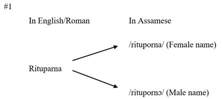 A diagram of a diagram
AI-generated content may be incorrect.