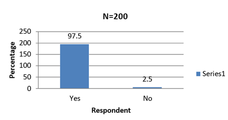 A graph with a bar and a number of text

AI-generated content may be incorrect.
