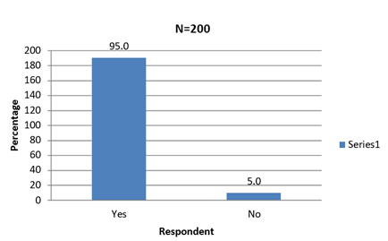 A graph with blue rectangular bars

AI-generated content may be incorrect.