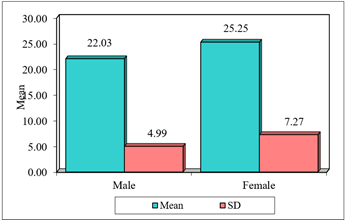 A graph of a bar graph

AI-generated content may be incorrect.