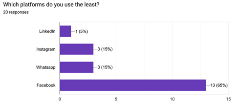 A graph with purple bars

AI-generated content may be incorrect.