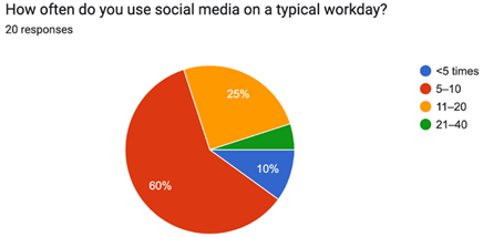 A pie chart with different colored circles

AI-generated content may be incorrect.