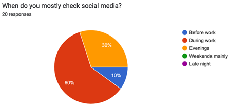 A pie chart with text on it

AI-generated content may be incorrect.