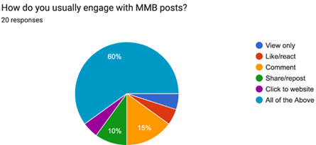 A pie chart with different colored triangles

AI-generated content may be incorrect.