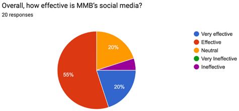 A pie chart with text on it

AI-generated content may be incorrect.