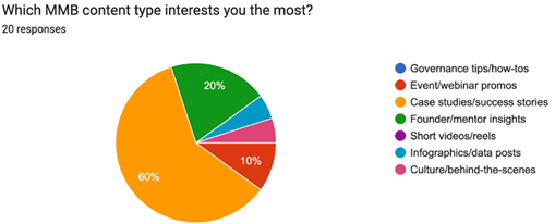 A pie chart with different colored circles

AI-generated content may be incorrect.