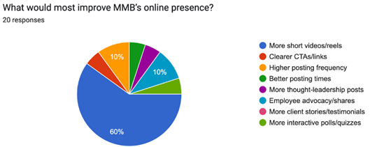 A pie chart with different colored circles

AI-generated content may be incorrect.