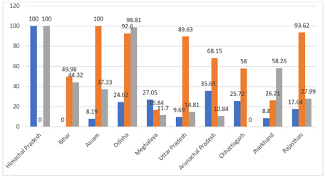 A graph of numbers and a number of people

Description automatically generated with medium confidence