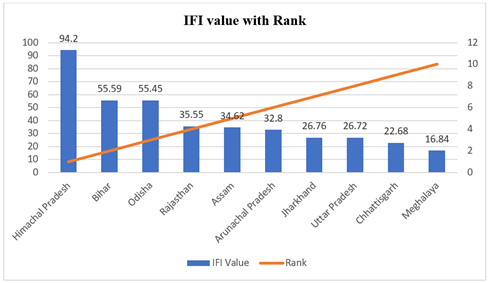 A graph with blue and orange bars

Description automatically generated