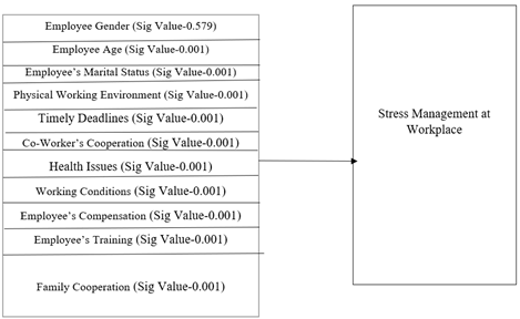 A diagram of a stress management system

Description automatically generated with medium confidence