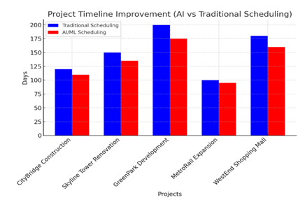 A graph of progress in progress

AI-generated content may be incorrect.