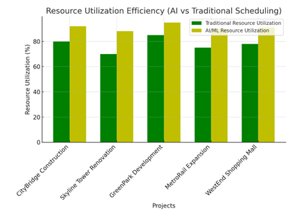 A graph of a graph of efficiency

AI-generated content may be incorrect.