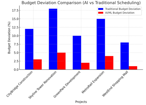 A graph of blue and red bars

AI-generated content may be incorrect.