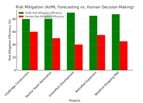 A graph of a graph showing a number of different types of graphs

AI-generated content may be incorrect.
