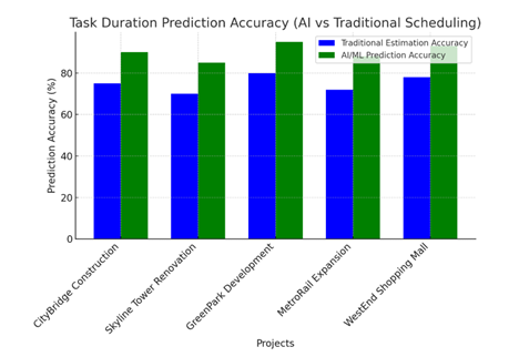 A graph of a graph showing different types of tasks

AI-generated content may be incorrect.