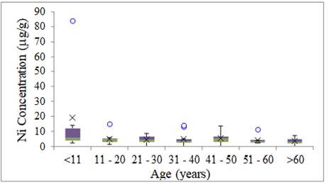 Chart, scatter chart

Description automatically generated