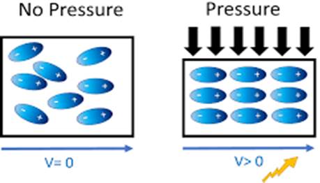 A diagram of pressure and pressure

Description automatically generated with low confidence