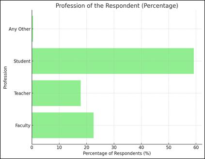 A graph of a number of people
Description automatically generated
