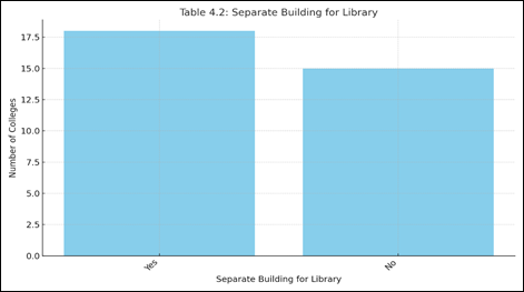 A graph of blue squares
Description automatically generated