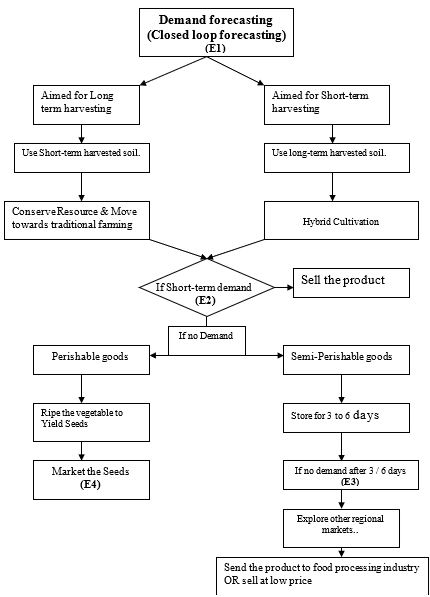 A diagram of a product

AI-generated content may be incorrect.