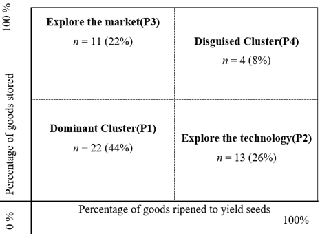 A grid of graphs with numbers and text

AI-generated content may be incorrect.