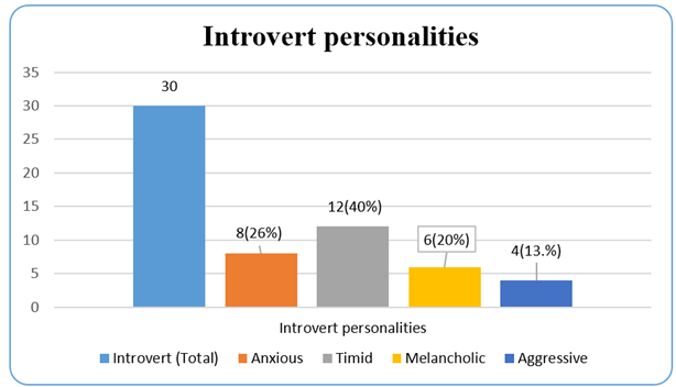 A graph with different colored squares
AI-generated content may be incorrect.